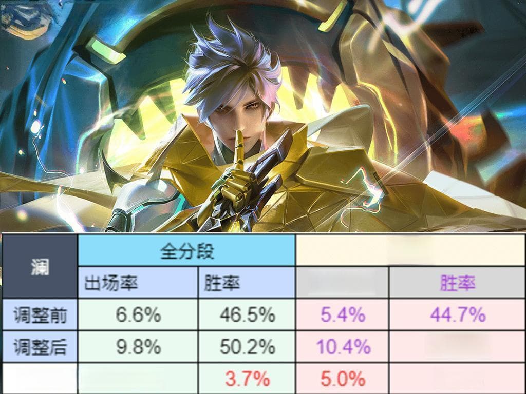 S37赛季打野英雄排行：阿古朵能否超越澜、镜、马超？