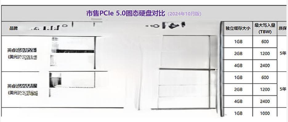PCIe 5.0接口主板：虚拟机应用的未来趋势