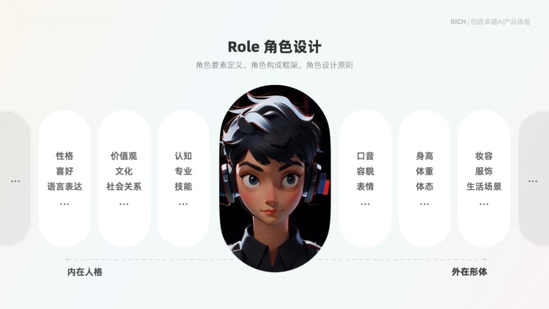探索卓越 AI 产品体验 —— RICH 设计范式（03 角色）