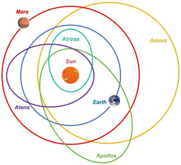 小行星为何冲着地球来？撞击之前人类到底能做什么？
