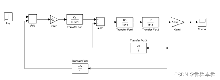 直流电动机的控制系统建模（MATLAB）