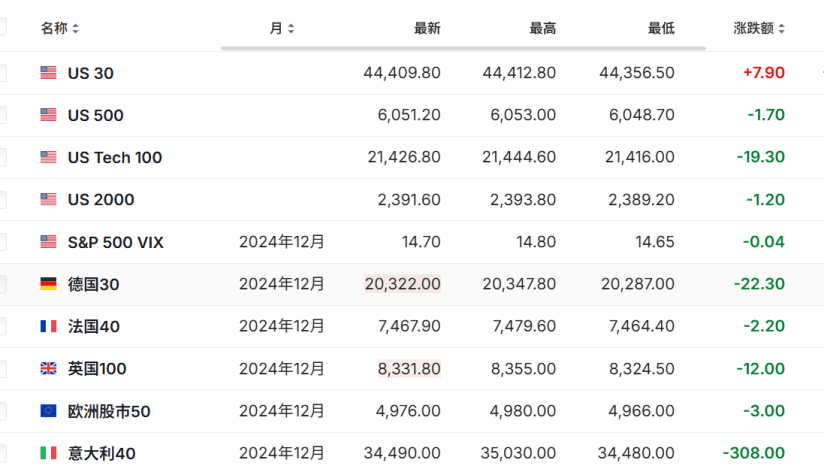 A50，突变！发生了什么？