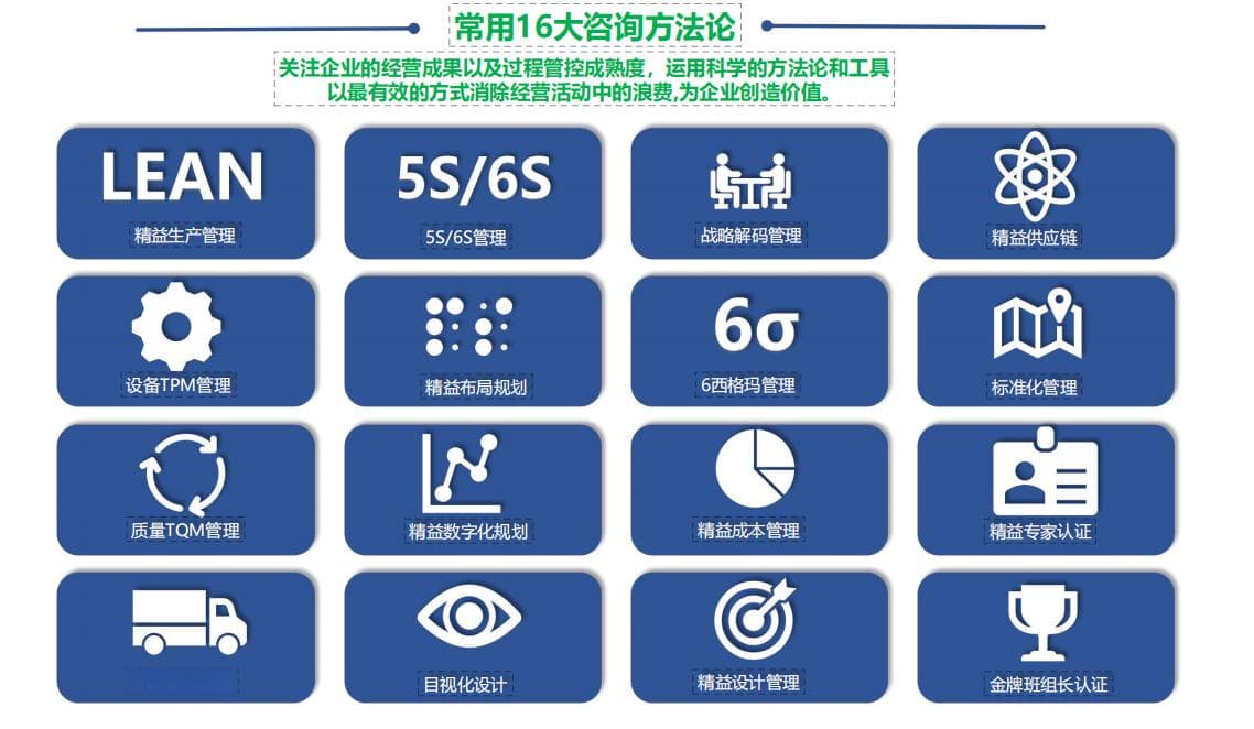 精益生产管理工具