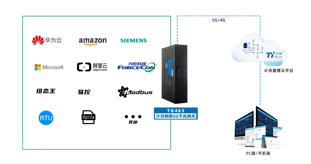 OPC-UA协议及其在工业领域的应用