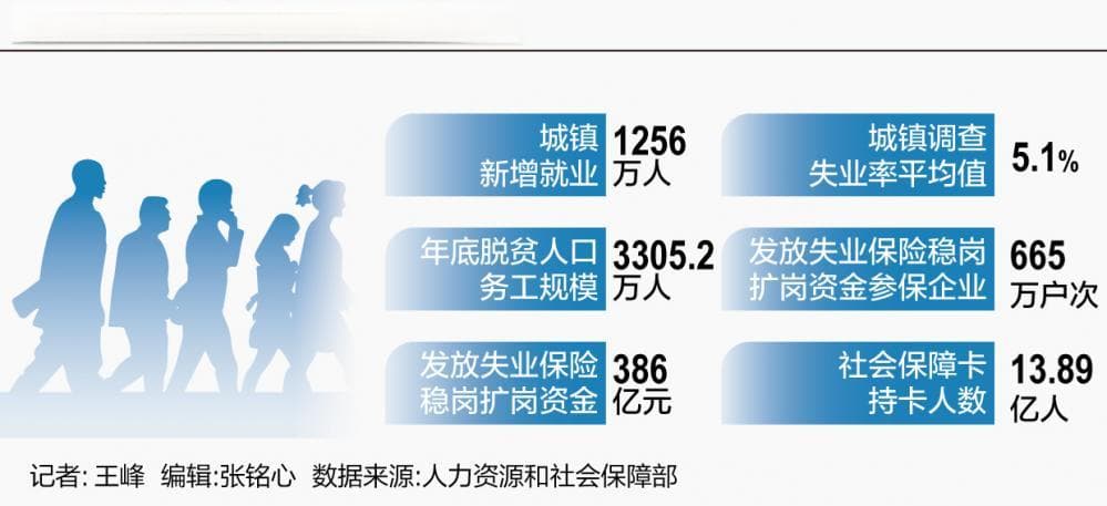 劳动力人口减少但结构性矛盾突出，2025年稳岗扩岗政策如何加力？