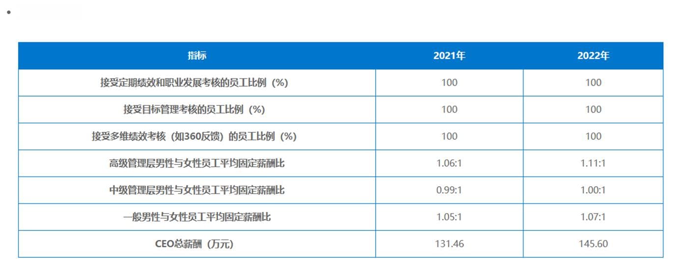 对标国际GRI标准：中国企业ESG劳动用工合规问题探讨（下）