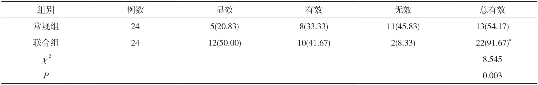普拉克索联合多巴丝肼片治疗帕金森病的效果及其对患者生活质量的影响