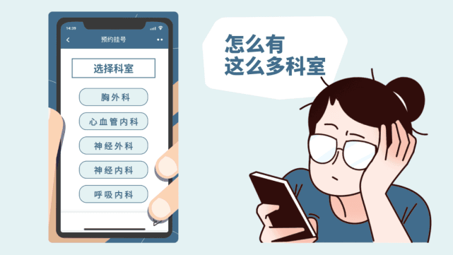 看病不知道挂哪个科室？一文了解如何分辨科室、对症挂号