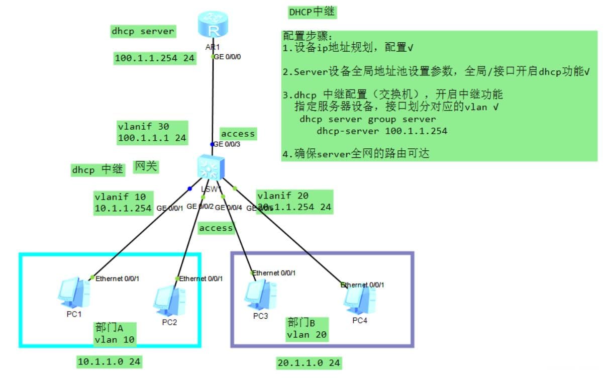 DHCP Relay 中继代理配置指南
