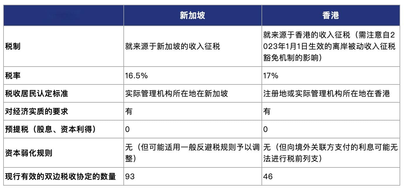 中国企业出海税务筹划指南：从持股架构到关联交易