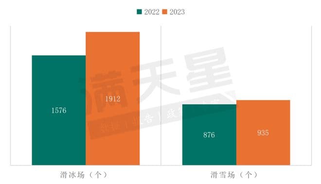 中国冰雪经济发展回顾与“十五五”时期展望