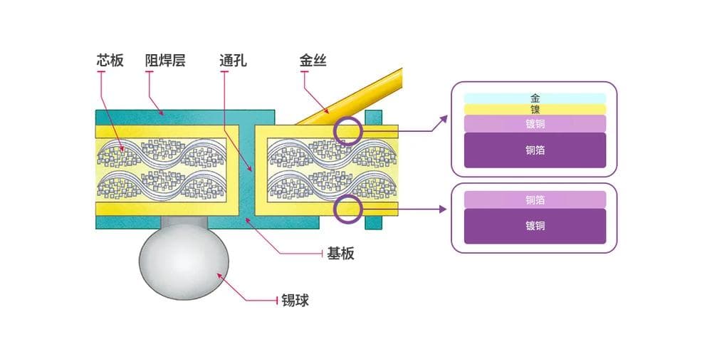 传统半导体封装材料详解：从引线框架到包装材料