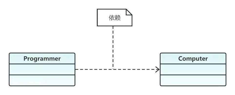 如何绘制UML类图：详解和实例解读
