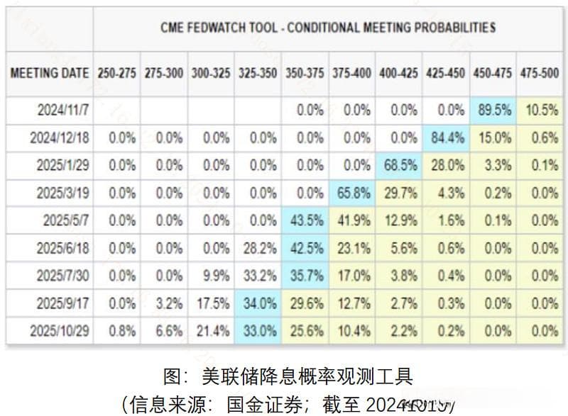 外围环境波动加大！如何把握后续的超跌修复？