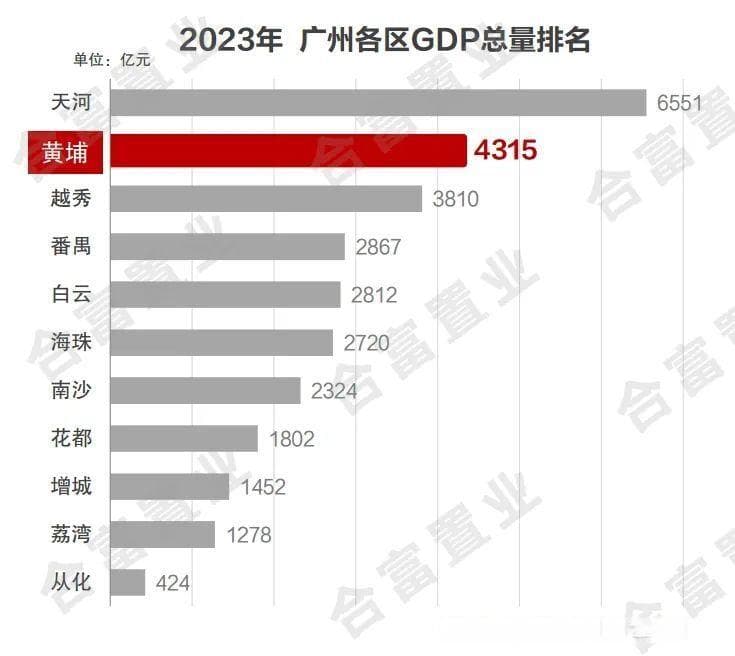 广州公布最新人口数据！人口最多的区是