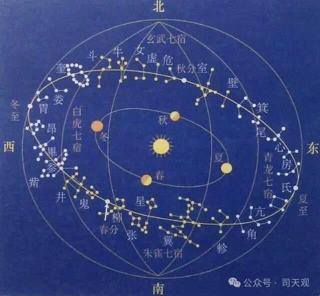 《史记.天官书》：了解最正统的中华占星学体系