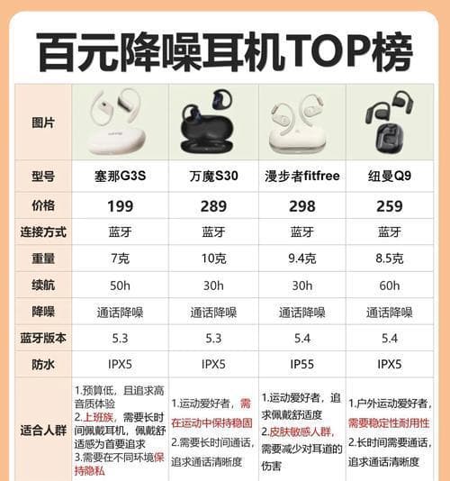 蓝牙耳机充电红光闪烁原因？如何解决充电问题？