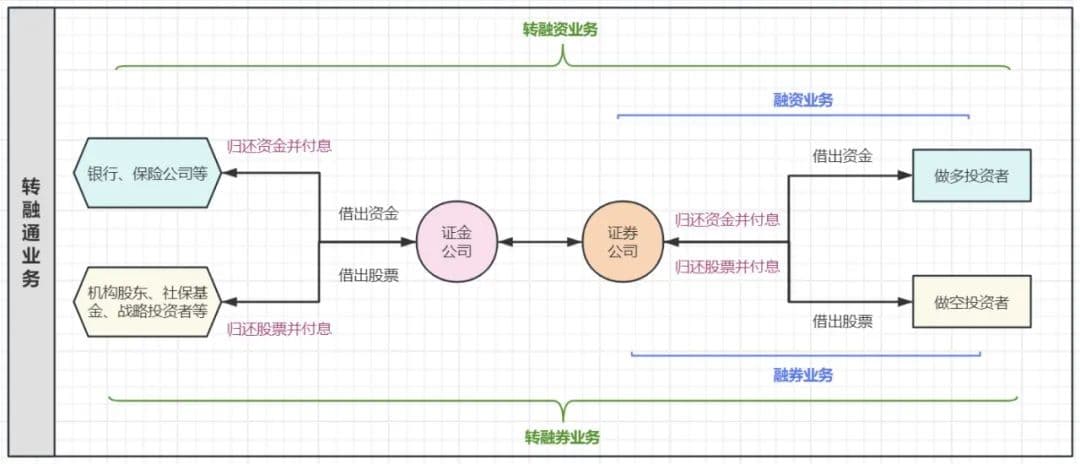 利好中小投资者！转融券全面暂停，有这些影响→