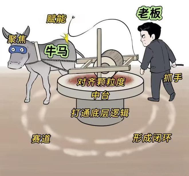 牛马与老板：职场隐喻下的思考