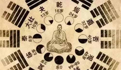 六十四卦口诀顺序记忆 六十四卦卦序歌原文