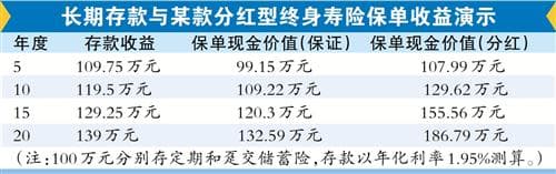 资金投储蓄险 长期是关键：配置储蓄险提前锁定利率 分期缴费对投资者更加有利