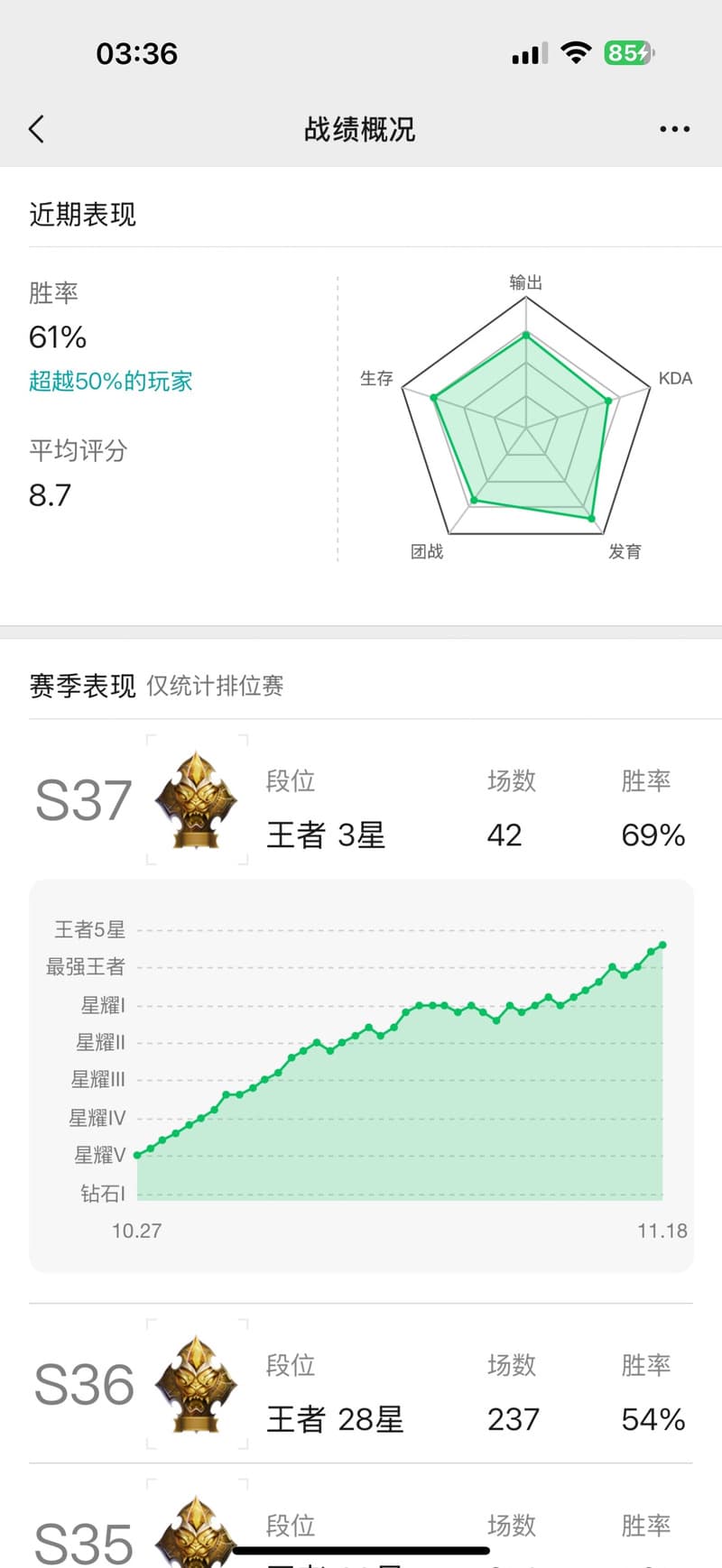 游戏怎么判断mvp