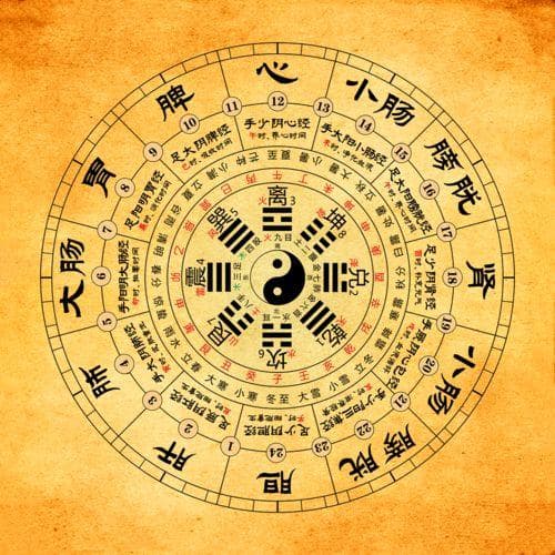 八字生辰能看出一生有几个孩子吗