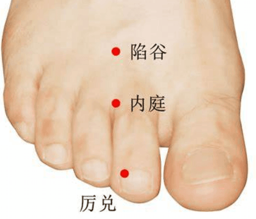厉兑穴的准确位置及功效