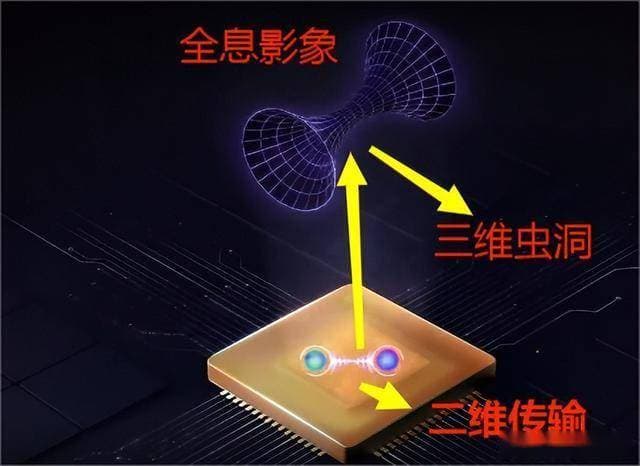 虫洞传递量子信息成真，人类距离打开另一空间入口还有多远？