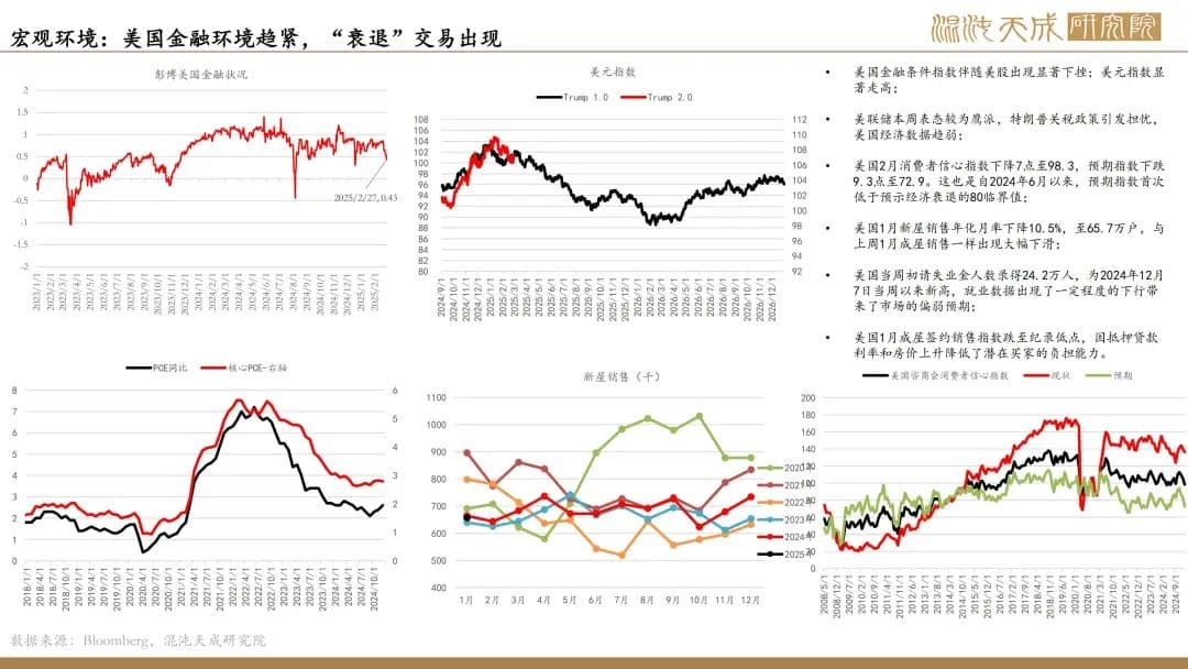 铜价趋弱：供需矛盾暂不突出，宏观驱动影响显著