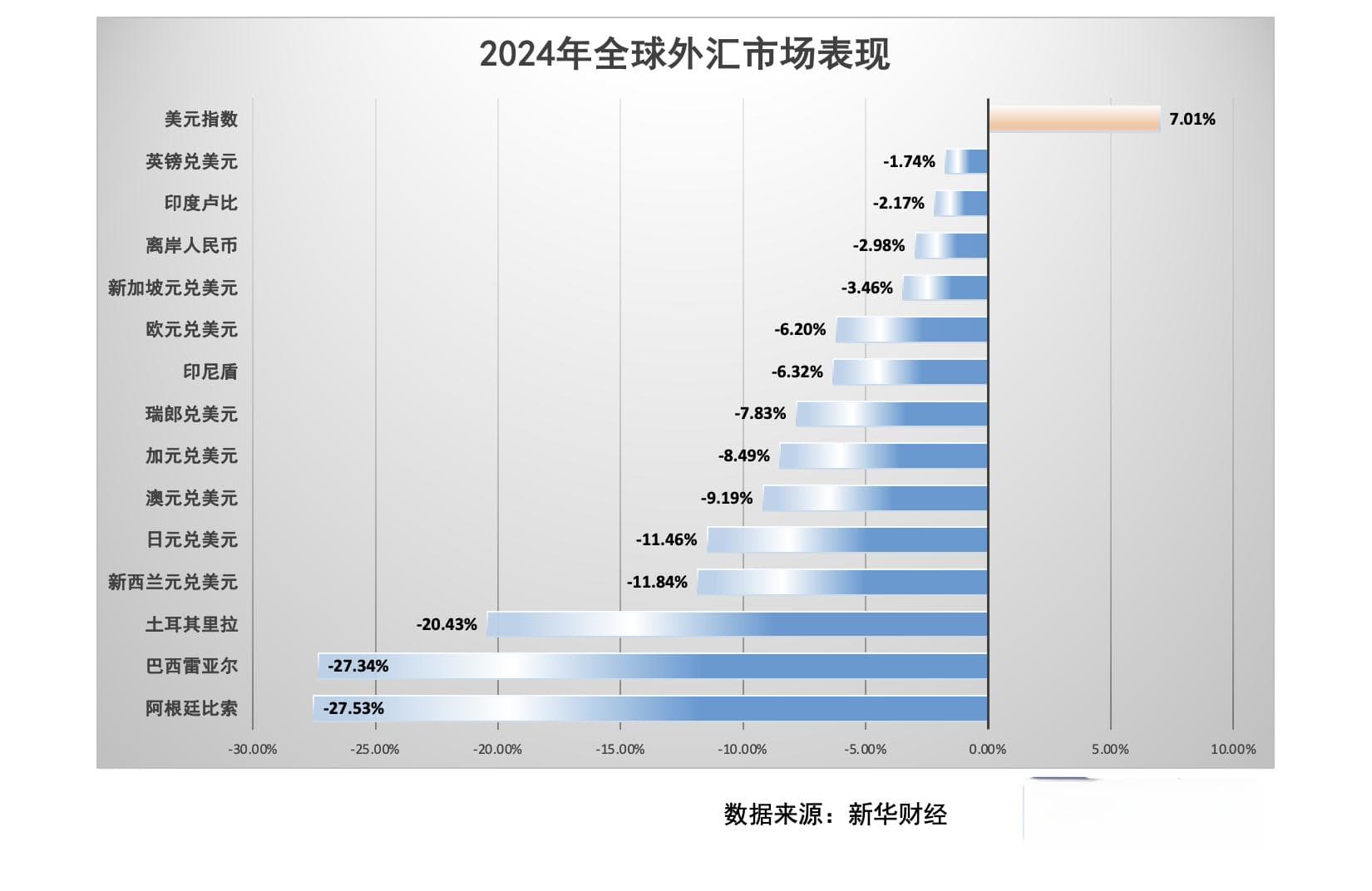 【2025年汇市展望】美元走势强劲之际 非美货币或进一步分化