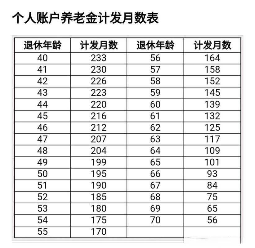 计发月数是什么？如何影响养老金的发放？