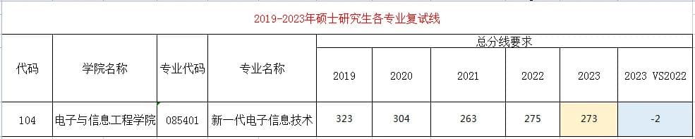 深圳大学新一代电子信息技术902考研全攻略：从初试到复试的全方位指南