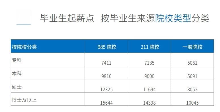 2024年全国毕业生起薪点薪酬报告：从学历到行业，全方位数据分析