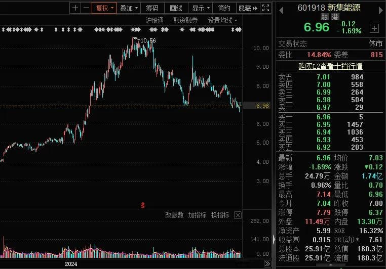 机构重点关注41只个股，11股预测上涨空间超50%