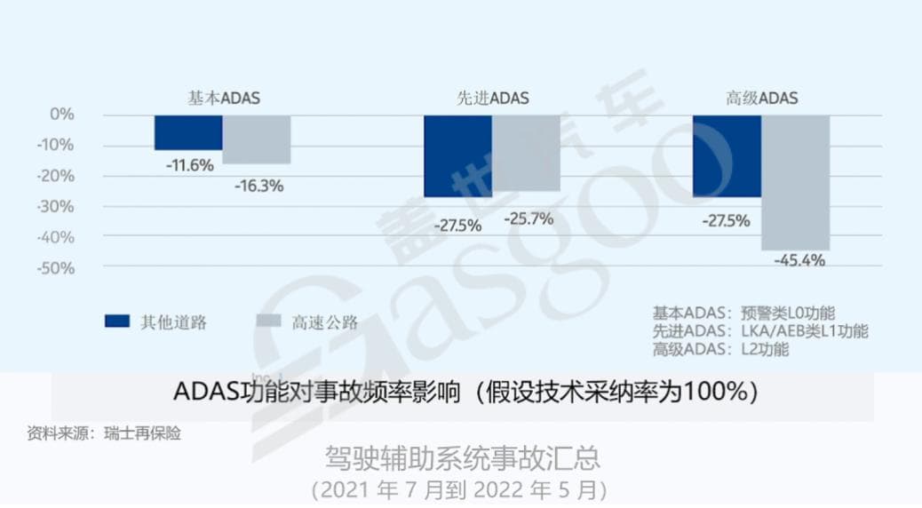 如何保证自动驾驶的安全性-行泊一体系列知识讲解