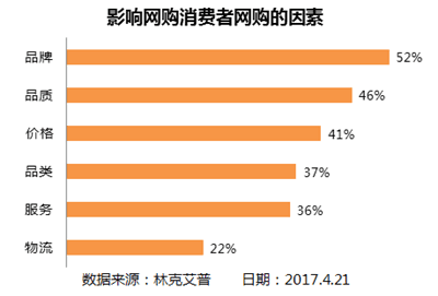 正常一年网费多少钱 – 解析正常一年网费多因素影响下的网络消费全貌
