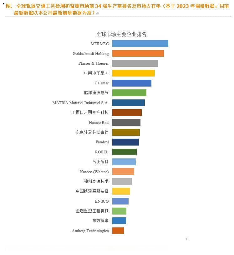 轨道交通工务检测监测：为畅行保驾护航的关键一环