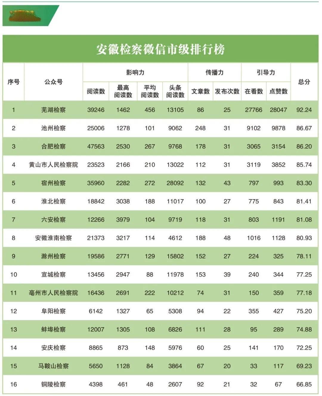 深度解析头条排名算法：优化内容，提升曝光率的关键要素