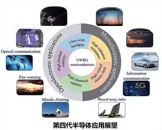 跨越时代 —— 第四代半导体潜力无限