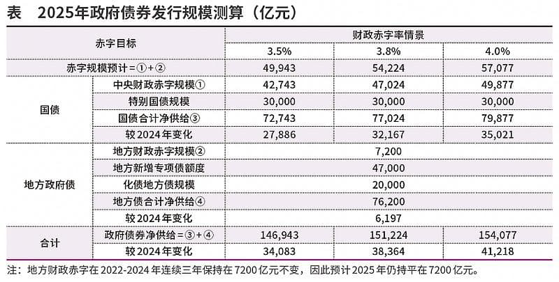一季度国内债市投资的机会与风险