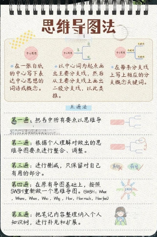 用这六大高效学习模型，快速提升学习力