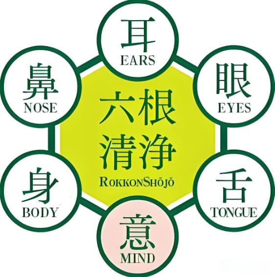 佛教小常识：六尘、六根、六识