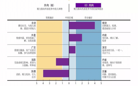 MBTI：心理偏向差异评估工具及类型详解