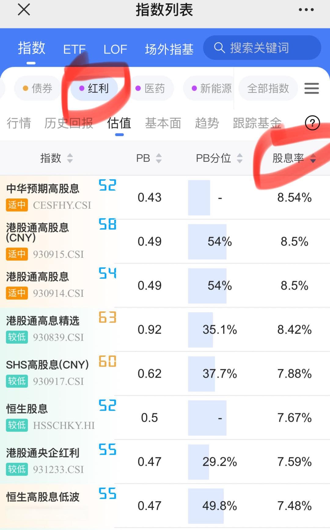 一文搞清所有红利指数：从红利指数的分类说起