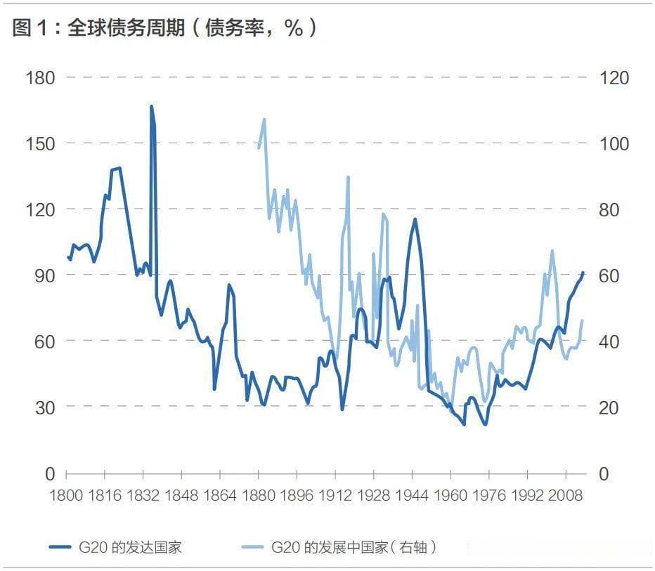 乔永远：化解债务危机的方法与影响