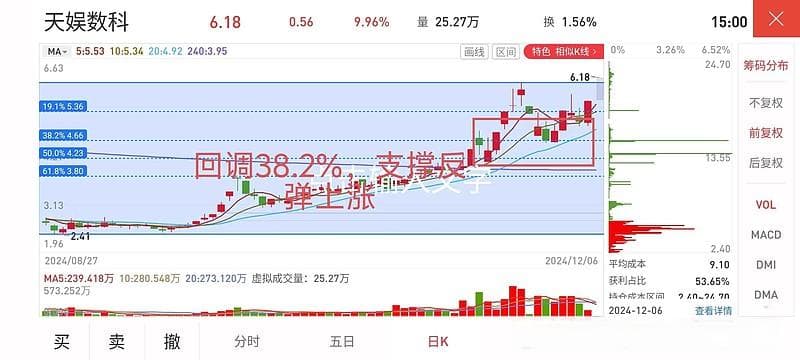 黄金分割线选股法：从理论到实战的完整指南