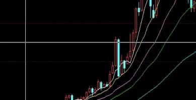 期货交易账户资金管理指南：从保证金制度到风险管理