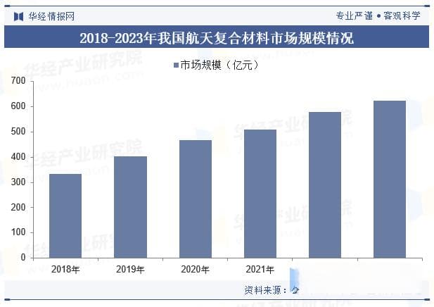 2024年中国航空制造行业发展现状及趋势分析：C919的成功将成产业新引擎