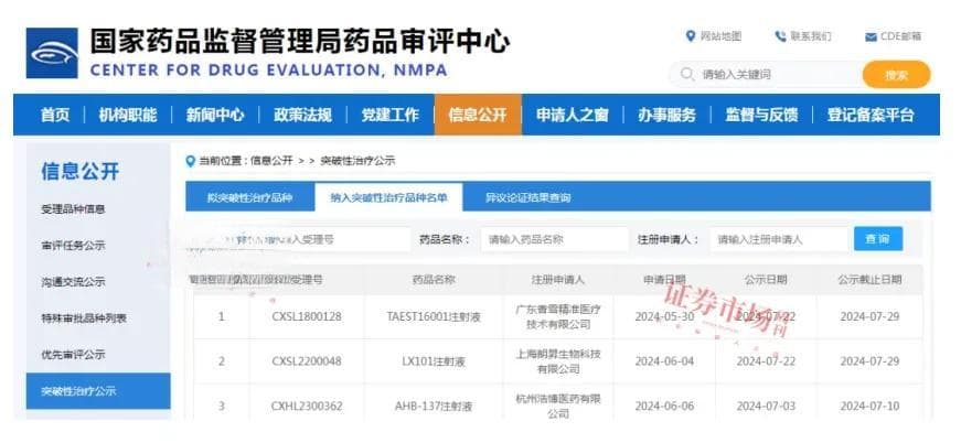 抗癌药赛道成为医药生物大热门！香雪制药、东北制药之后，还有多家公司有望爆发